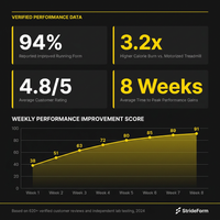 StrideForm ApexCurve Manual Treadmill — Results & Stats