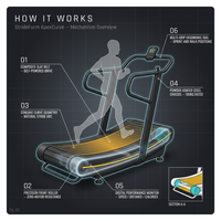 StrideForm ApexCurve Manual Treadmill — How It Works